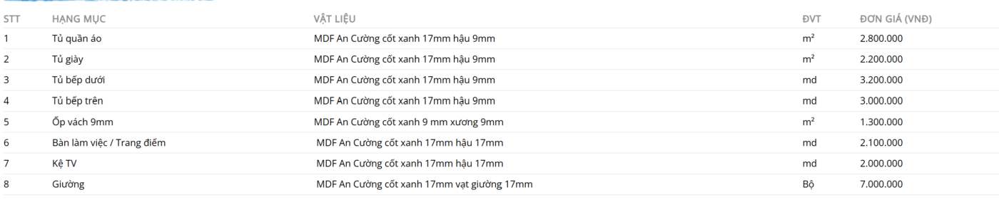 Báo giá nội thất